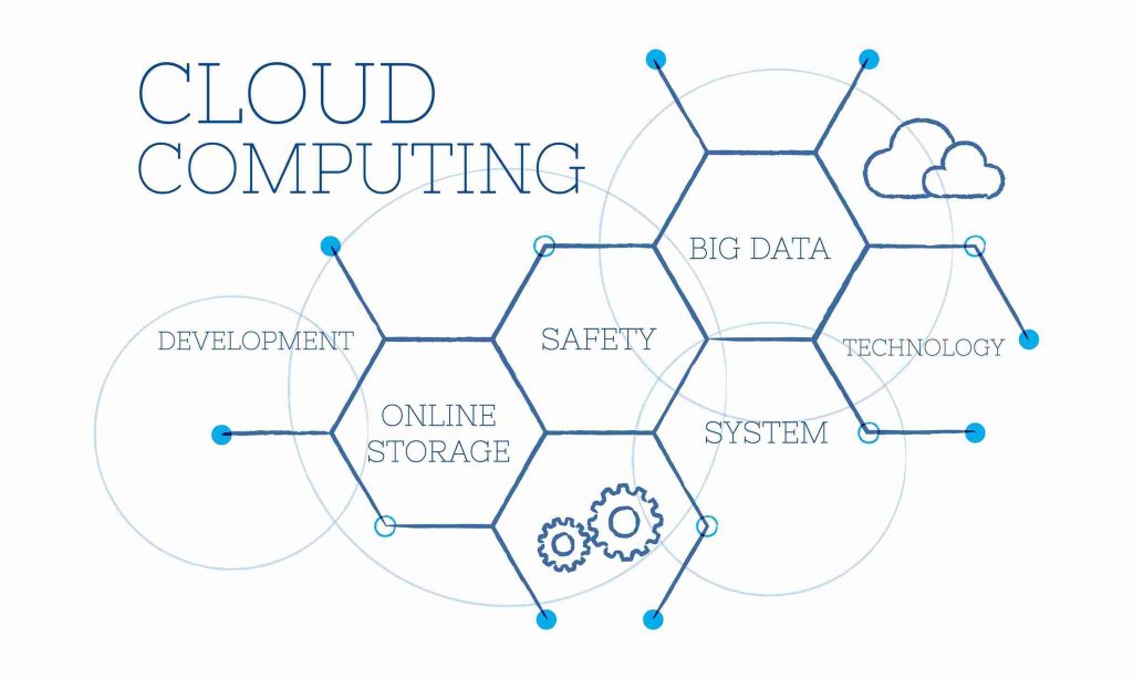 benefits of cloud computing